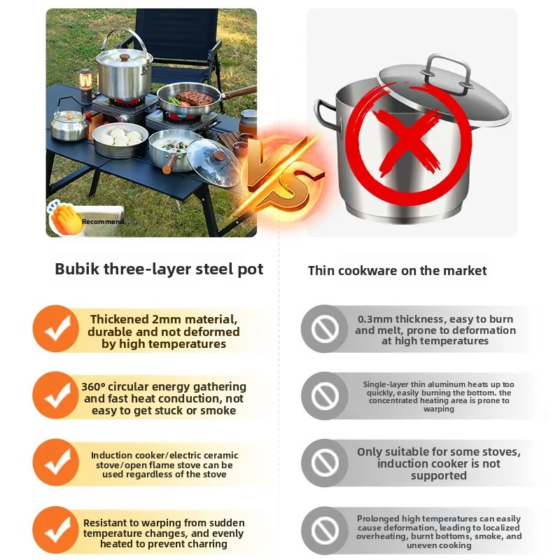ポータブルキャンプ調理器具セット多機能カセットストーブ調理鍋 - Camping Cooking Pots And Pans Set のレビューと価格